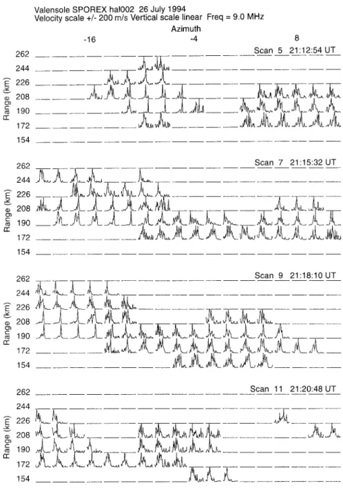 Fig. 2. Four radar azimuthal scans from 22°W to 12°E showing E-region magnetic aspect sensitive echoes at 9 MHz