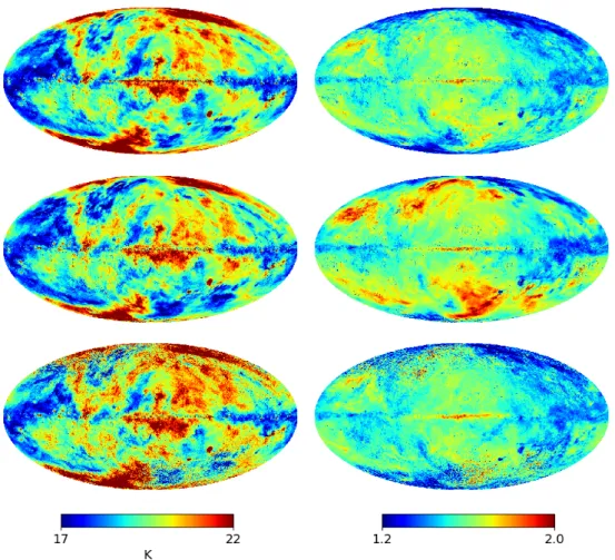 Fig. 3. Thermal dust MBB tempera- tempera-tures (left panel) and spectral indices (right panel) as calculated by premise (top panel), GNILC (middle panel), and 2013 (bottom panel).