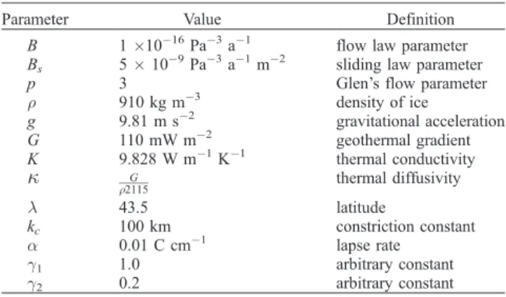 Table 2. Erosion Parameters Used for Each Experiment a