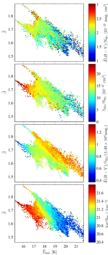 Figure 11 shows that the increase in emission opacity and in specific reddening both relate to an increase in β index and a decrease in colour temperature