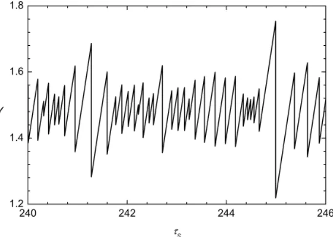 Fig. 5. Frequency-size distribution of 10 000 slip events for a “stiff”