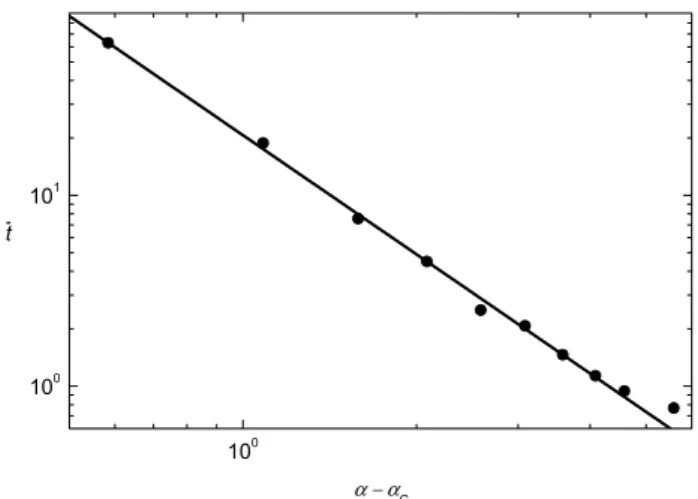 Fig. 8. Dependence of simulation values of the fraction of events that are system-wide N SW /N T on the difference between the  stiff-ness of the array α and the critical value of this tuning parameter α C 