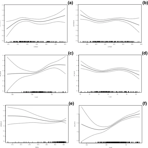 Fig. 8. Relationship between longitude (a), latitude (b), depth (c), temperature (d) and salinity (e) and abundance obtained applying GAM (Model 2) to Giulianova data set