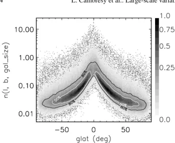 Fig. 3. Density plot of the number of foreground stars from a Monte Carlo simulation. The contamination probability depends on the latitude, the longitude (from 90 to 270 deg) and the galaxy size which are taken from the XSC