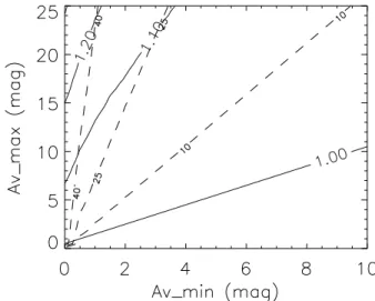 Fig. 8. Figure from Cambrésy et al. (2001) representing the e ﬀ ective to total optical depth ratio as a function of the warm component  frac-tion