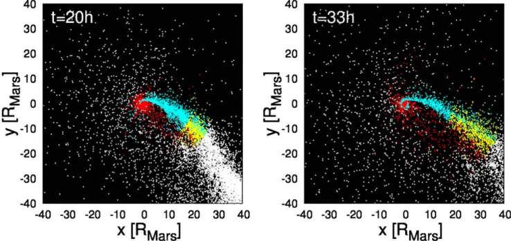 Figure 5. Snapshots of impact simulations obtained in Hyodo et al. ( 2017a ) . The left panel is a simulation of 20 hr and the right panel is a simulation of 33 hr