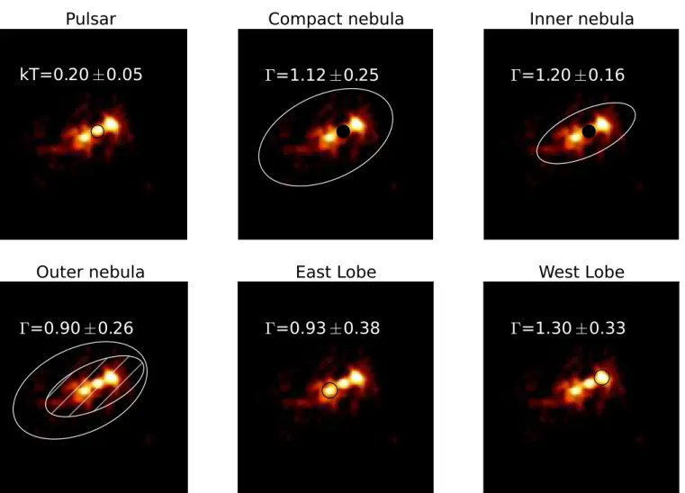 Fig. 4. Chandra image (0.5–8 keV) of the PWN around PSR J0855 − 4644 along with the regions used for spectral extraction shown in white