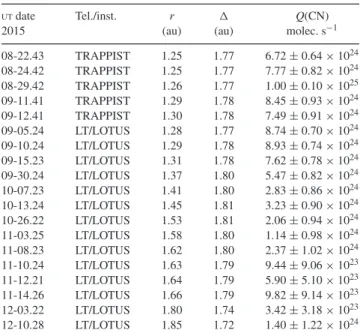Table 1. Log of observations described in this paper, together with he- he-liocentric and geocentric distances (r and  , au) and solar phase angle ( α , degrees)