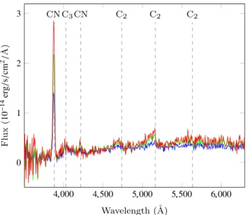 Figure 6. Post-perihelion CN production rates in comet 67P as a function of heliocentric distance with 1 σ uncertainties