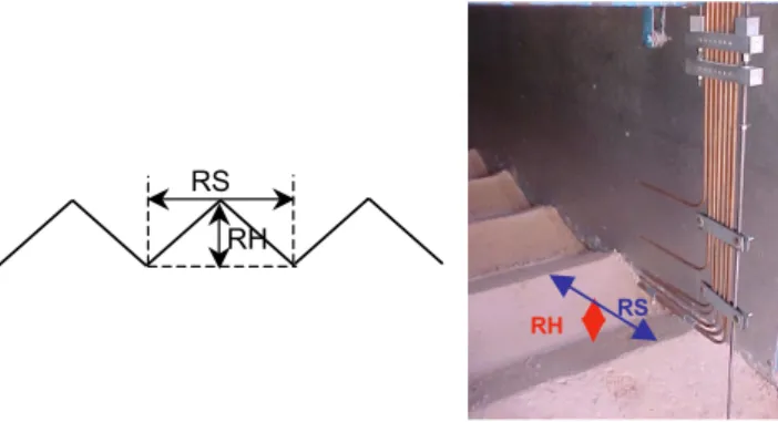 Fig. 1. Ridge geometric characteristics: Ridge spacing (RS) and ridge heights (RH).