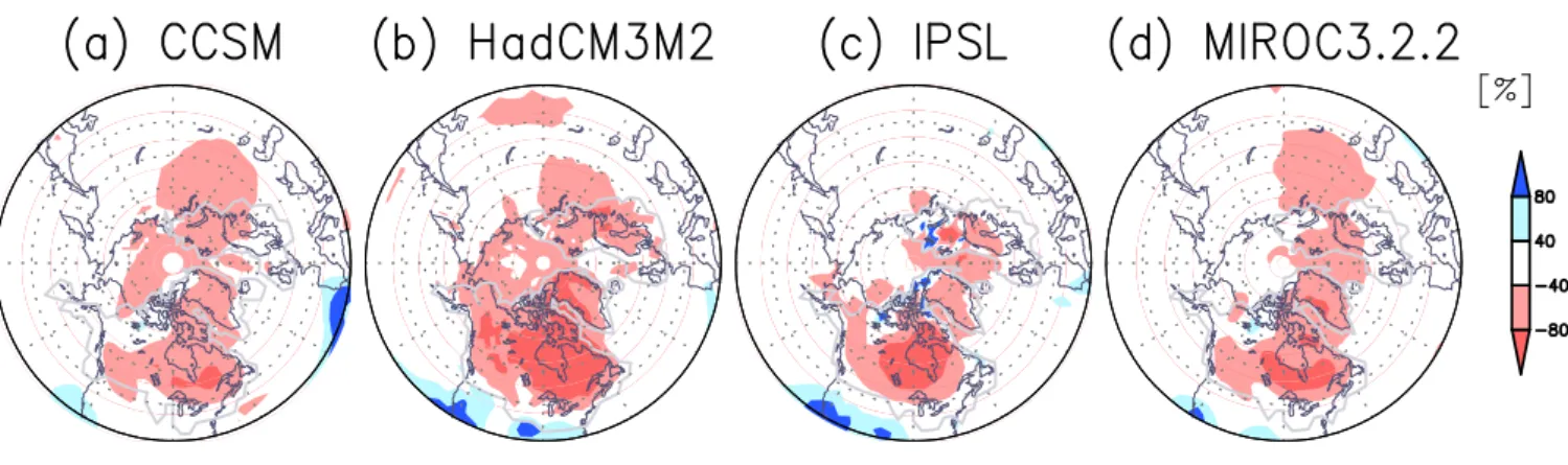 Fig. 5. Ratio of annual precipitation change in per cent for PMIP2 models: (a) CCSM, (b) HadCM3M2, (c) IPSL (d) MIROC3.2 by using (LGM-CTL)/CTL.