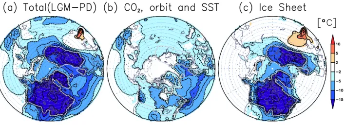 Fig. 1. Difference in summer surface air temperature (mean of June, July and August) in ◦ C due to boundary conditions