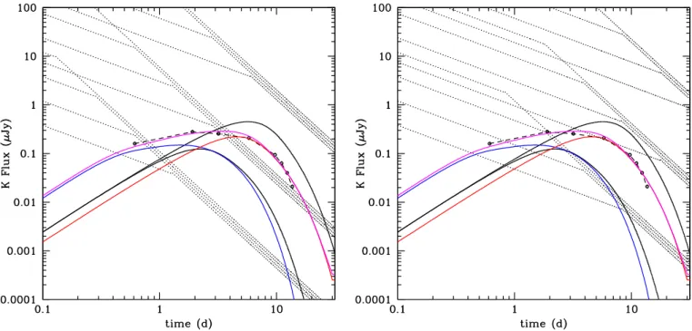 Fig. 1. Kilonova and afterglow lightcurves in the K band for two jet opening angles 0.1 rad (left panel) and 0.2 rad (right panel)