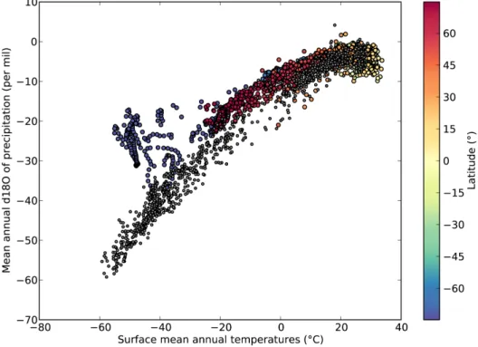 Fig. 2. Annual δ 18 O-temperature relationship in iLOVECLIM compared to the GNIP database (IAEA, 2006) and Masson-Delmotte et al.