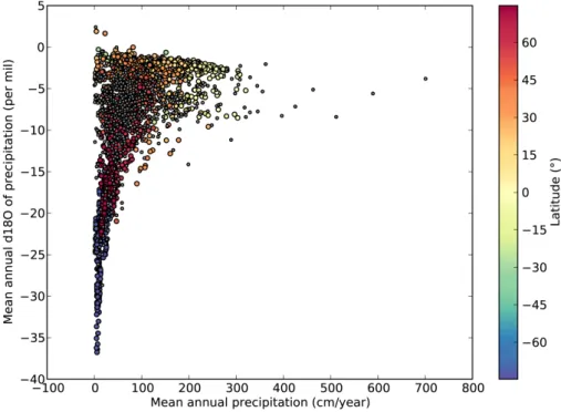 Fig. 4. Annual δ 18 O-precipitation relationship in iLOVECLIM compared to the GNIP database (IAEA, 2006) and Masson-Delmotte et al