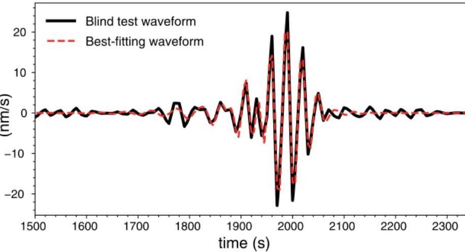 Figure 8.  Best fitting waveforms for the test with Moho depth at 50 km.