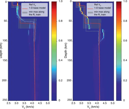 Figure 10.  Measured phase velocity dispersion curves for the 