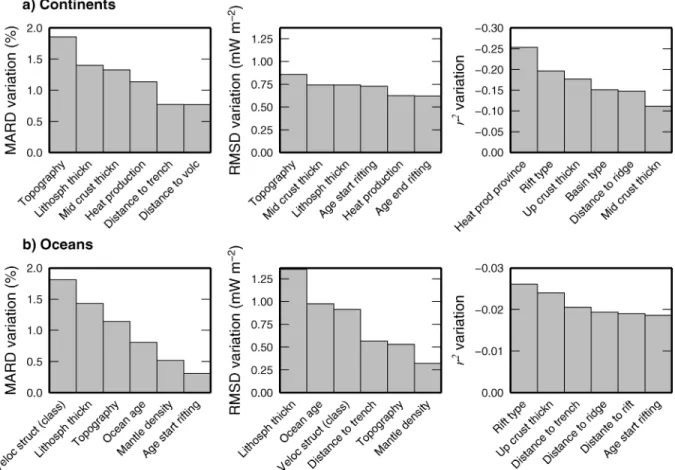 Figure 8. Variation in cross-validation statistics after removing a given proxy from the set of Table 1