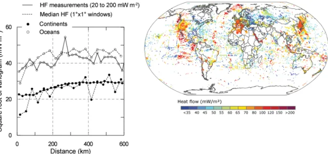 Figure 2. (Left-hand side) Semivariogram of heat flow data, illustrating the short-scale spatial variability as it does not tend to zero at small distances; note that taking the median value in 1 ◦ × 1 ◦ windows, without further smoothing, does not remove 