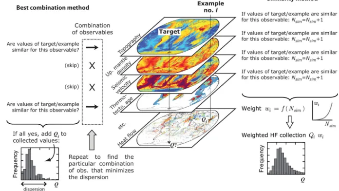 Figure 4. Suggested approaches to associate a heat flow distribution with any target point (see text for details)