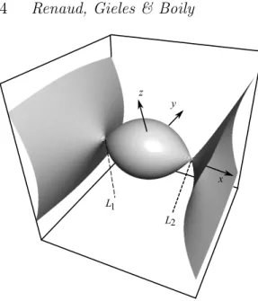Figure 1. Jacobi surface computed from equation (14) for a clus- clus-ter in circular orbit around a point-mass galaxy (equation 18).