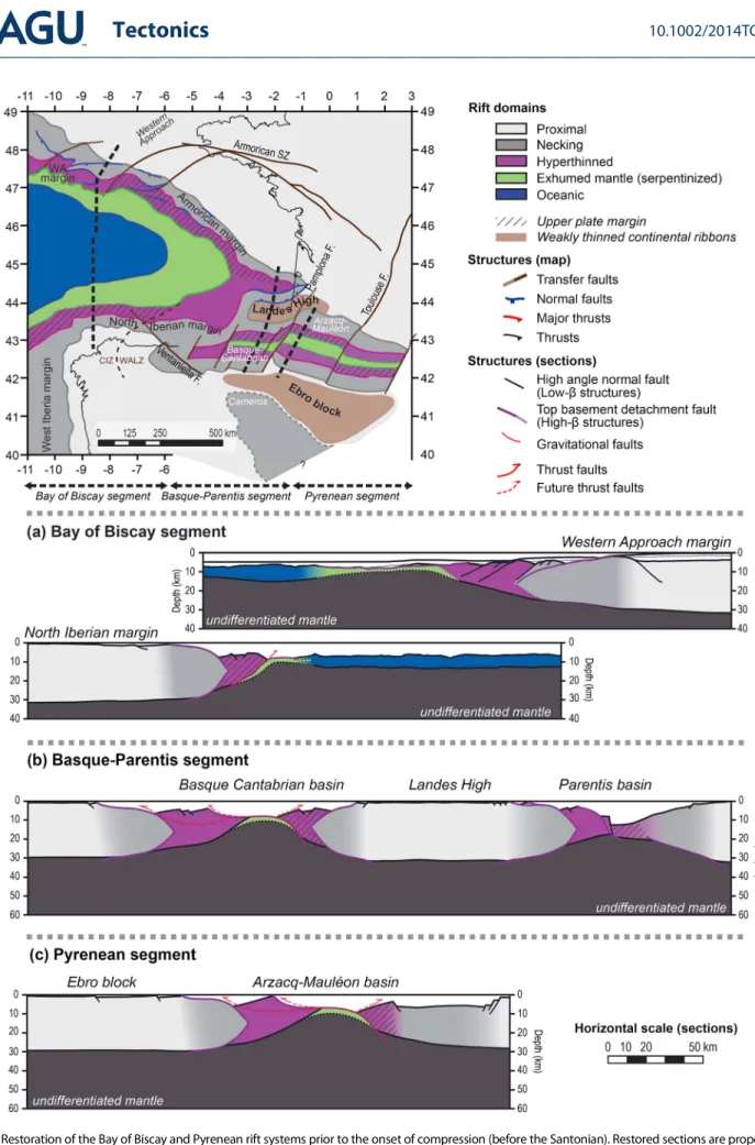 Figure 12. Restoration of the Bay of Biscay and Pyrenean rift systems prior to the onset of compression (before the Santonian)