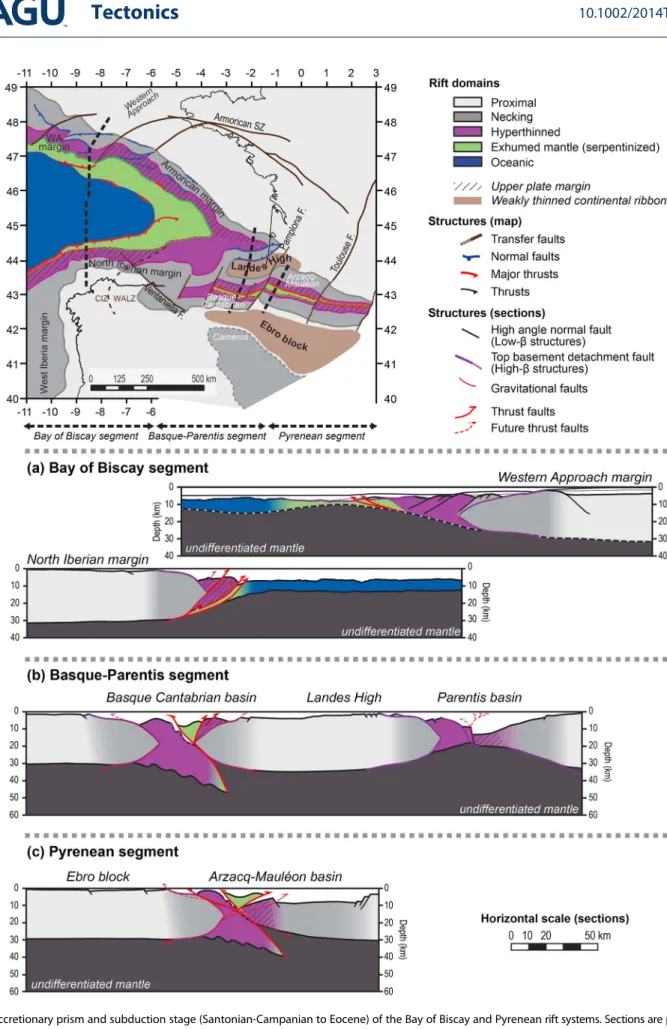 Figure 13. Accretionary prism and subduction stage (Santonian-Campanian to Eocene) of the Bay of Biscay and Pyrenean rift systems