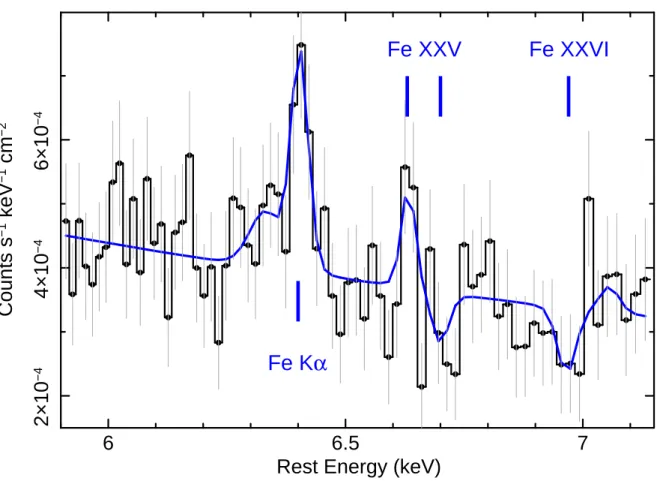 Fig. 7.— Iron K band ratio residuals to the HEG spectrum of Mrk 1040 (at HWHM resolution), compared to the best fit continuum and warm absorber model