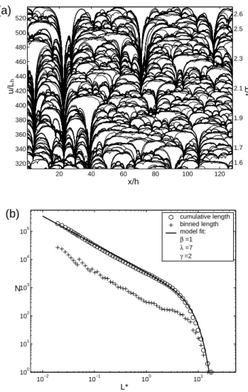 Fig. 10. Normalized stress ahead of a slip discontinuity with con- con-stant displacement across faults of three different vertical widths (denoted by h)