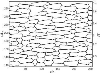 Fig. 1. Depth averaged slip pattern for the smooth fault model. The vertical, two-dimensional fault plane has aspect ratio χ = 128