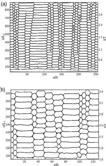 Fig. 6. Event size distributions for the model shown in Figs. 4 and 5. Figures 6a and b show results for dimensionless moment M ∗ and dimensionless length L ∗ , respectively