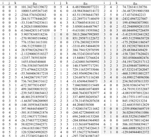 Table 1. Coefficients g ij k of specific free enthalpy g(S, t, p), Eq. (1).