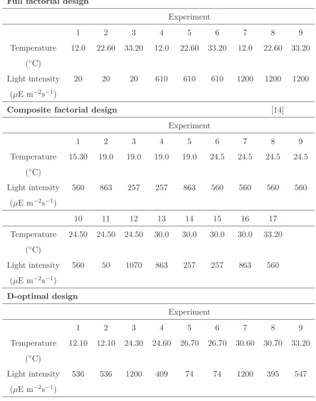 Table 3: Experimental conditions for the static approach.