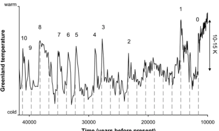 Fig. 1. DO events as seen in the GISP2 ice-core from Greenland (Grootes et al., 1993; Grootes and Stuiver, 1997)