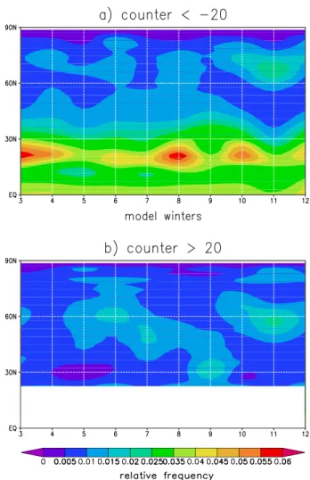 Fig. 6. Synoptic maps of relative frequency distributions of (a) tropical-subtropical streamers and (b) polar vortex streamers for the time sequence shown in Fig