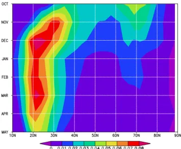 Fig. 9. Vertical distribution of relative frequencies for tropical- tropical-subtropical streamer averaged over the October to May period for (a) zonal mean, (b) 0–90 ◦ E, (c) 90–180 ◦ E, (d) 90–180 ◦ W and (e) 0–90 ◦ W.