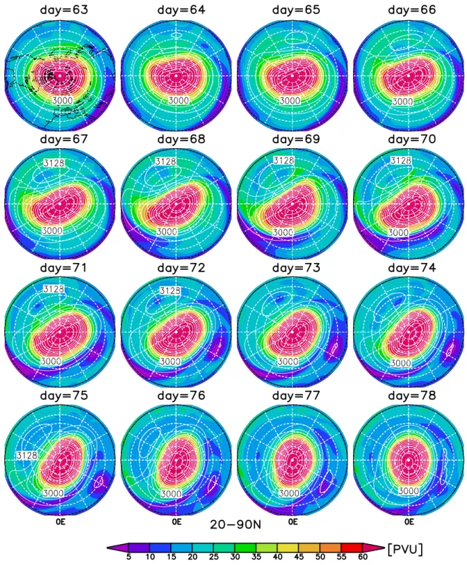 Fig. 3. Synoptic development during December days 63 to 78 of year 11. Shown are contour lines (32 gpdam) for geopotential height at 10 hPa and shaded colours for PV at 850 K, from 20–90 ◦ N