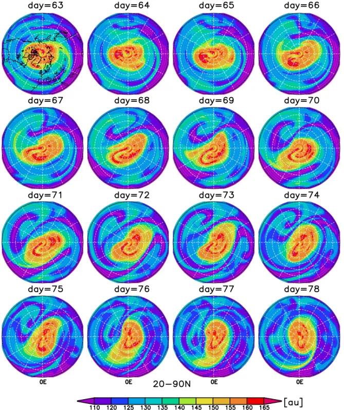 Fig. 4. Stratospheric streamers simulated in the FUB-CMAM for the same time sequence as in Fig