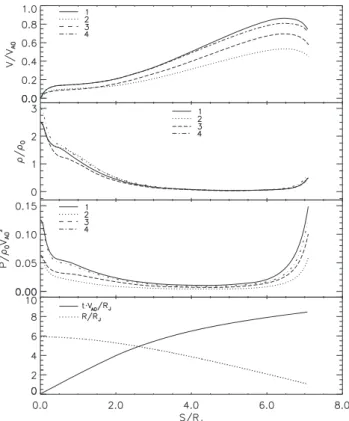 Figure 7 shows the comparison of velocities calculated just behind the shock for rotating and nonrotating magnetic flux tubes