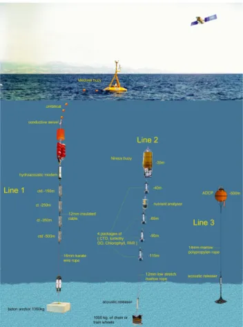Fig. 2. Outline of the E1-M3A system.