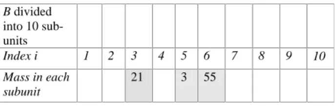 Fig. 2. The sampling frame for simple random sampling of the mass S in B at time 0. The body B is divided into 10 sub-bodies which do not overlap and which together just cover B