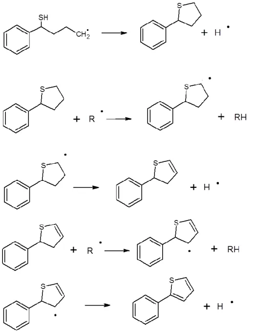 Figure 10. First proposed pathway for the formation of 2-phenylthiophene from butanethiol