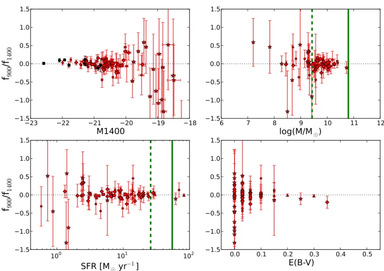 Fig. 12. Observed flux ratio, f ν (900) / f ν (1400), as a function of physical parameters