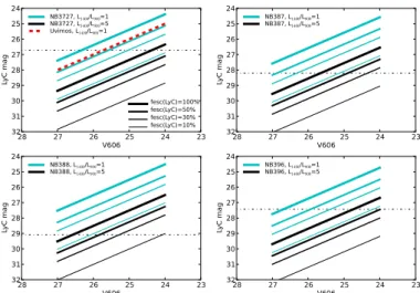 Fig. 7. Expected LyC mag as a function of the magnitude in the V606 band. For each narrow-band, we consider the redshift  sponding to 890 Å at the centre of the filter