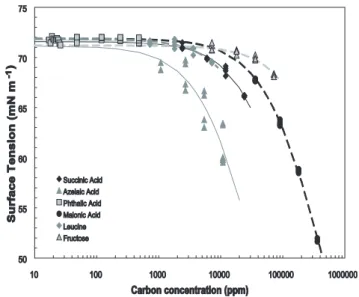 Fig. 3. Example of procedure used to determine d p50 . Shown are CCN/CN data obtained at 1.2% supersaturation for 50% malonic acid with its sigmoidal fit (light blue line)