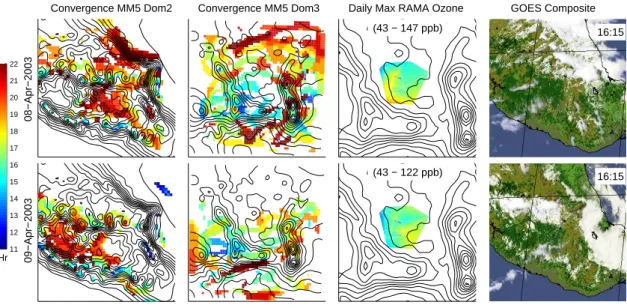 Fig. 13. Convergence lines, ozone and cloud imagery for Cold Surge, 8 and 9 April, see Fig