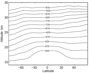 Fig. 1. Average December altitudes of the isentropic levels used in the DIAMOND model