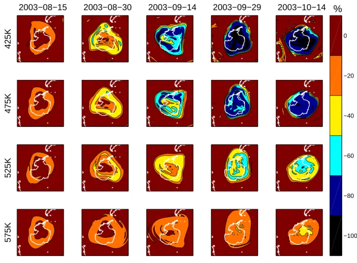 Fig. 6. Estimates of ozone depletion in the 2003 Antarctic spring made by comparing assimilated fields of ENVISAT/MIPAS data to fields passively transported from 1 August