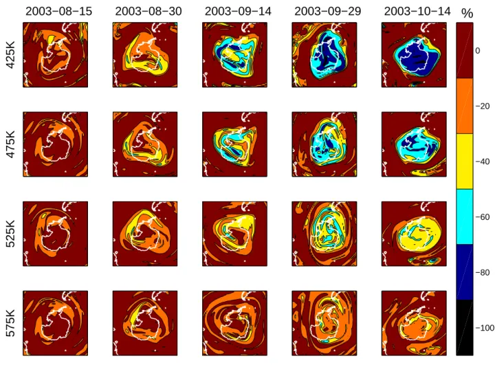Fig. 7. Estimates of ozone depletion in the 2003 Antarctic spring made by comparing assimilated fields of Odin/SMR data to fields passively transported from 1 August
