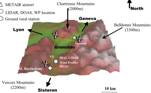 Fig. 1. Topography and locations of fixed instruments and flight path in the Grenoble modeling domain: the Belledone Mountains to the East, the Charteuse massif to the North and the Vercors to the West